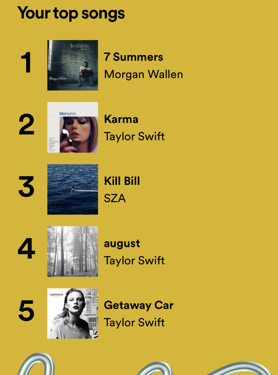 Junior Katy Gottliebs top 5 songs for 2023 were 7 Summers, Karma, Kill Bill, August, and Getaway Car